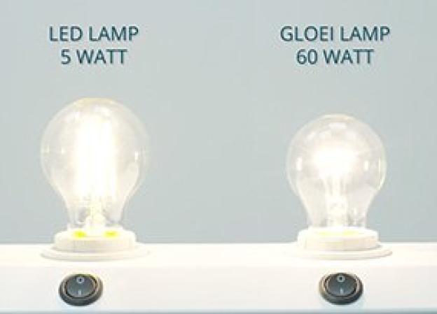 Lumen naar watt. Hoe zit het nu?